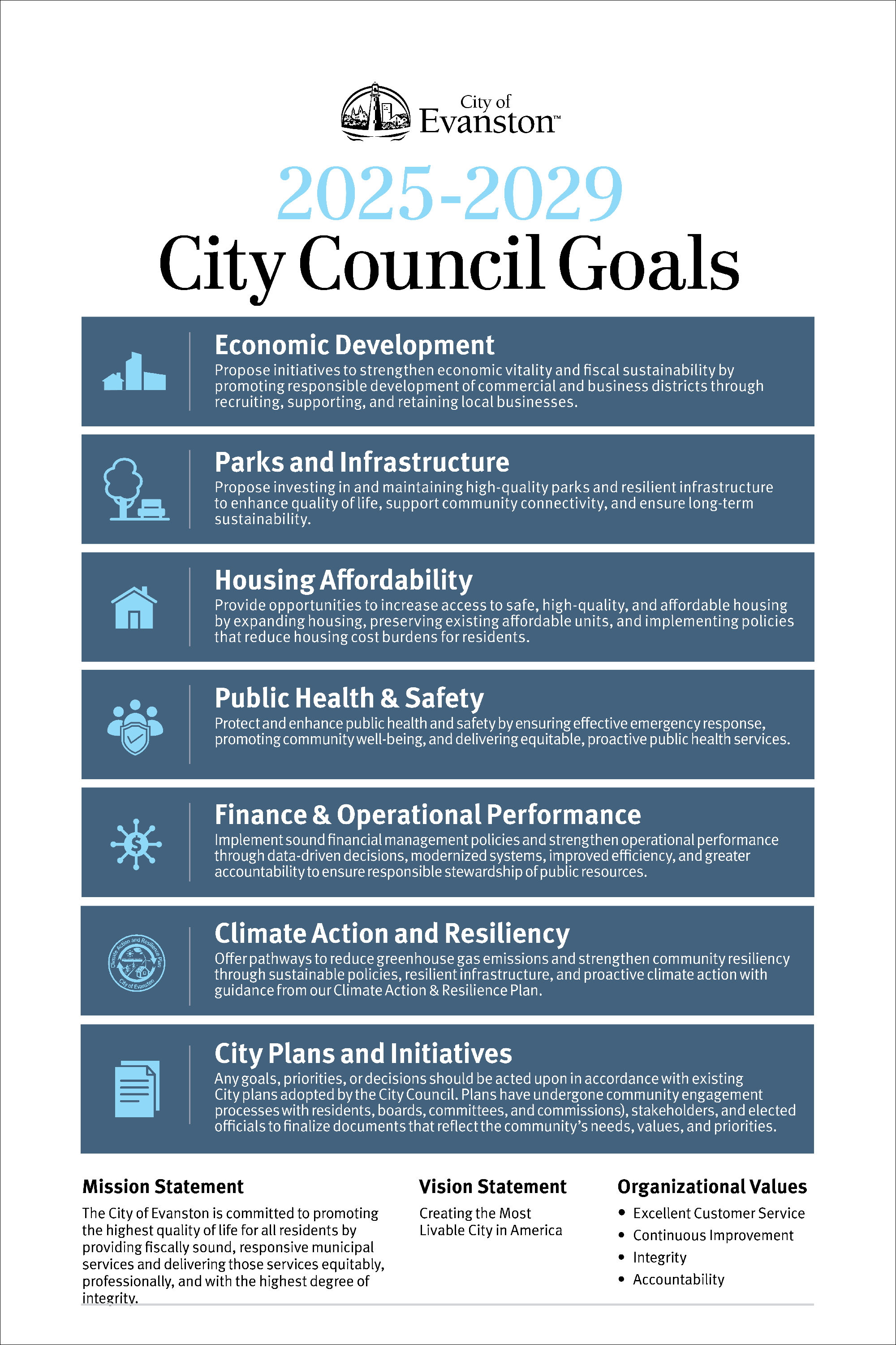 Council Goals